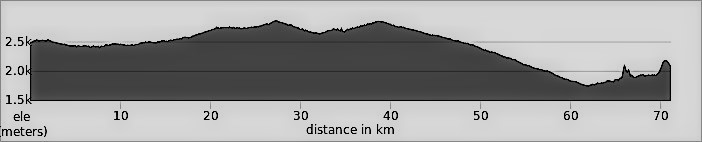 China Yunnan Day 4: Bai Shui Tai to Tiger Leaping Gorge