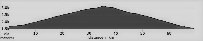 China Yunnan Day 6: Daju Da Dong