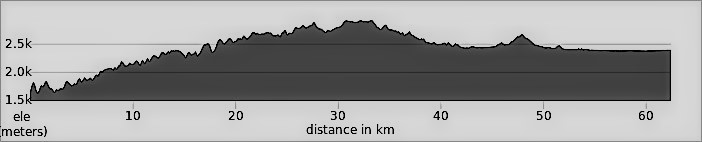 China Yunnan Day 7: Da Dong to Lijiang
