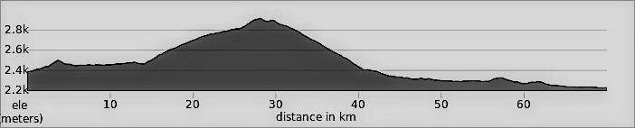 China Yunnan Day 9: Lijiang to Jianchuan