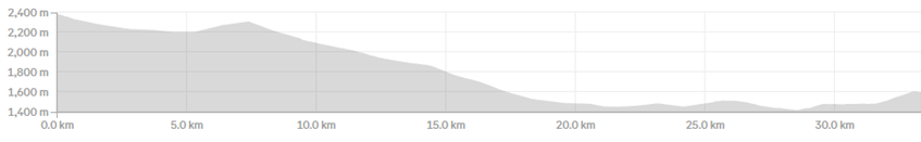Karakoram Luxury Day 10: Gilgit - Bagrot Valley - Gilgit