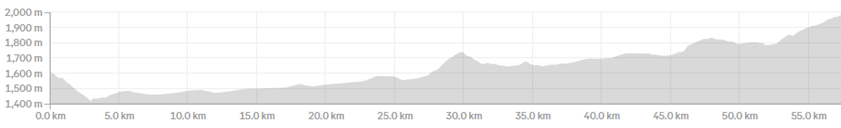 Karakoram Luxury Day 11: Gilgit - Jafar Abad