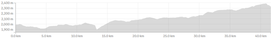 Karakoram Luxury Day 12: Jafar Abad - Karimabad