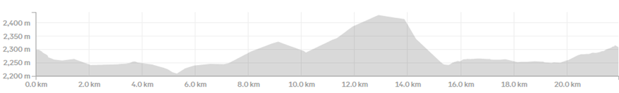 Karakoram Luxury Day 2: Islamabad - Skardu - Shigar Fort