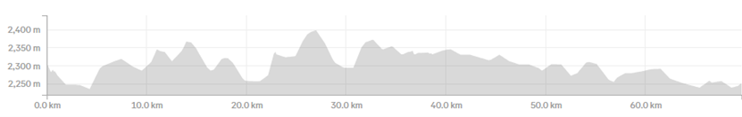 Karakoram Luxury Day 3: Shigar - Tisar - Skardu