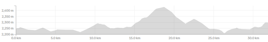 Karakoram Luxury Day 4: Skardu - Hussainabad - Broq Resort