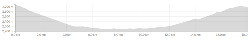 Karakoram Luxury Day 6: Broq - Sadpara Lake