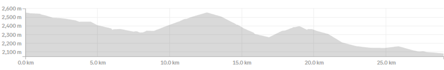 Karakoram Luxury Day 8: Makiyal - Astore