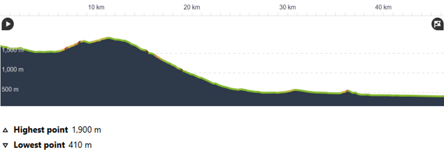 Laos Day 4: Muang Nan to Kasi