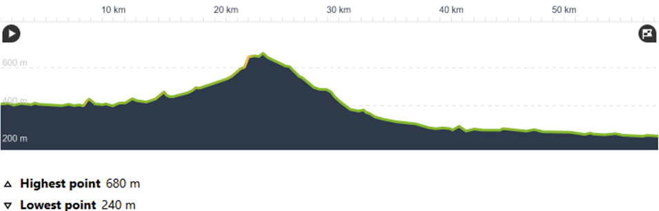 Laos Day 5: Kasi to Vang Vieng