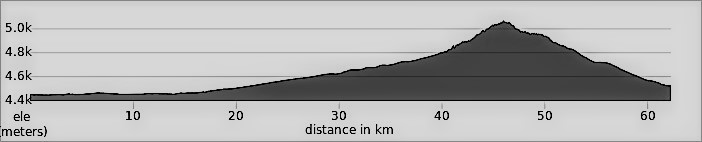 Lhasa to Kathmandu Day 10: Base of the Khamba La pass to Nakartse