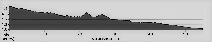 Lhasa to Kathmandu Day 11: Lungmar to Gyantse