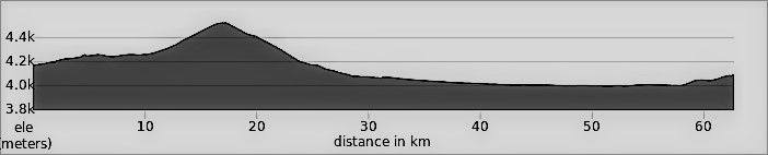 Lhasa to Kathmandu Day 15: Base of the Tso La pass to Base of Gyatso La