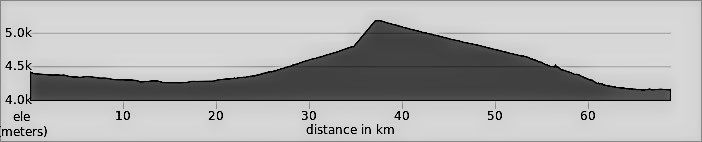 Lhasa to Kathmandu Day 17: Day Shegar to Tashi Dzong