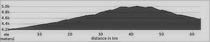 Lhasa to Kathmandu Day 18: Tashi Dzong to Rongbuk to Everest