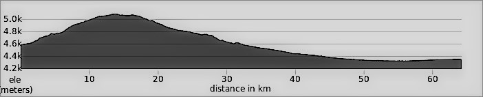 Lhasa to Kathmandu Day 19: Rongbuk to Tingri