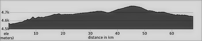 Lhasa to Kathmandu Day 20: Tingri to Nianduocun
