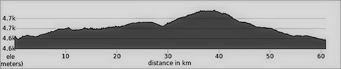 Lhasa to Kathmandu Day 21: Base of Lalung La to Paiku Tso Lake