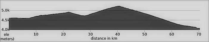 Lhasa to Kathmandu Day 22: Paiku Tso Lake to Gyirong