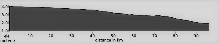 Lhasa to Kathmandu Day 23: border with Nepal