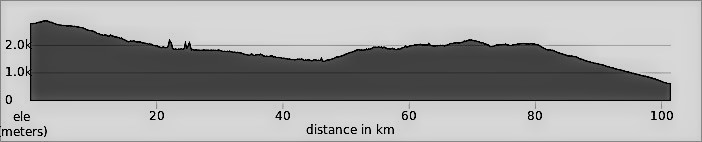 Lhasa to Kathmandu Day 24: Rasuwa - Ghadhi to Kalikasthan