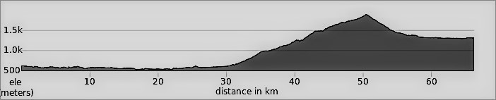 Lhasa to Kathmandu Day 25: Kalikastahn to Kathmandu