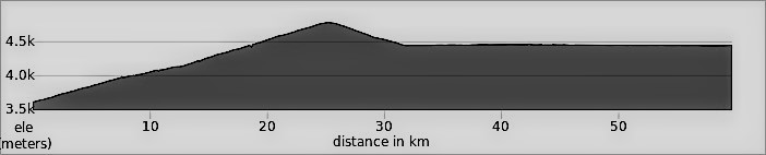 Lhasa to Kathmandu Day 9: Base of the Khamba La pass to Nakartse