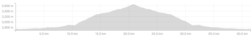 Nepal Day 11: Pokhara - Jomsom - Muktinath - Jomsom