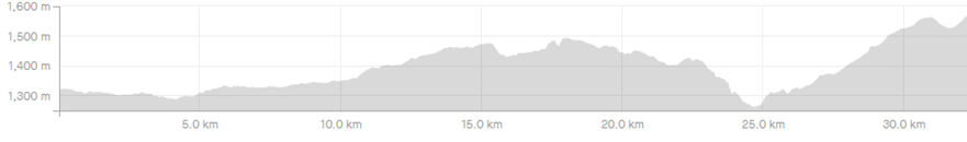 Nepal Day 2: Kathmandu - Dakshinkali