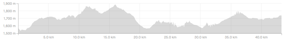 Nepal Day 3: Dakshinkali - Palung