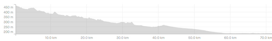 Nepal Day 5: Hetauda - Chitwan National Park