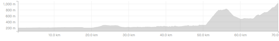 Nepal Day 7: Chitwan National Park - Bandipur