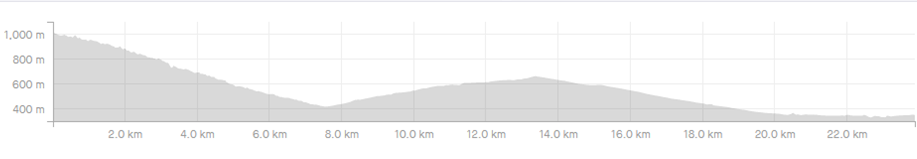 Nepal Day 8: Bandipur - Damauli