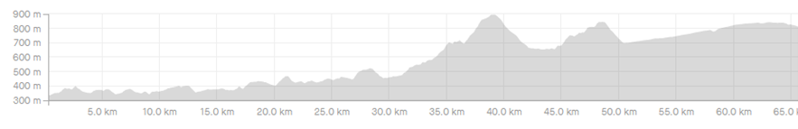 Nepal Day 9: Damauli - Pokhara
