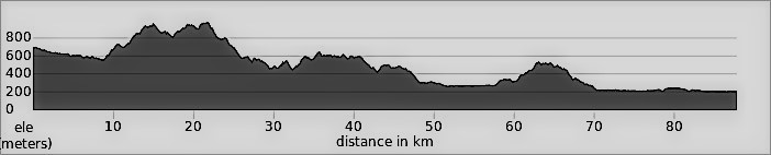 North Thailand Day 10: Bo Kluea to Nan