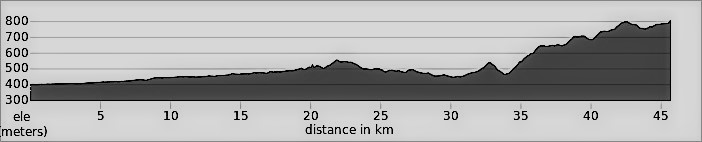 North Thailand Day 8: Phu Lang Ka to Pua