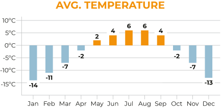 Pakistan The Old Silk Route Average Temperature Chart