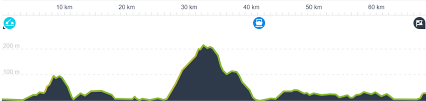 Scotland Far North Day 3: Inverness to Tain