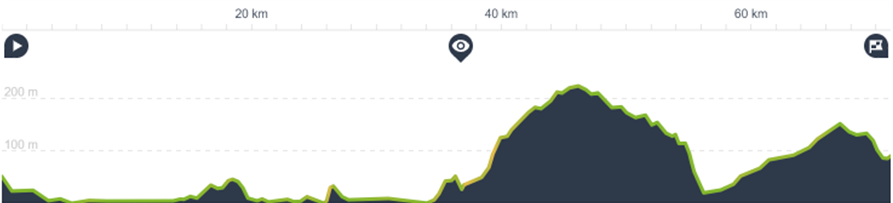 Scotland Far North Day 4: Tain to Lairg