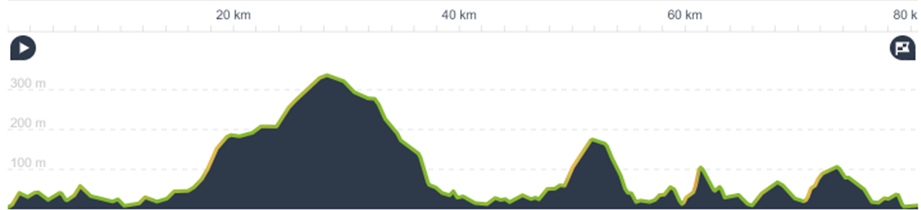 Scotland Far North Day 8: Ullapool to Poolewe