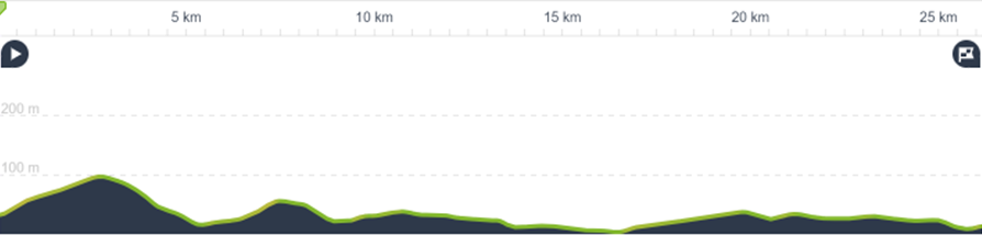 Scotland Remote Highlands Day 11: John o Groats - Wick - Inverness