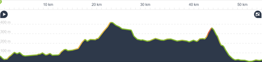 Scotland Remote Highlands Day 5: Contin to Alness