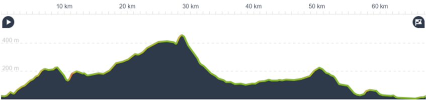 Scotland Remote Highlands Day 7: Alness to Rosehall
