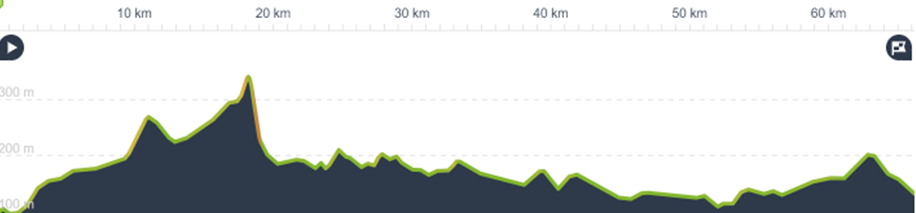 Scotland Remote Highlands Day 9: Altnaharra to Forsinain