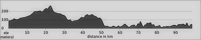 Scotland The Wild West Day 3: Lairg to Durness