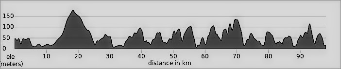 Scotland The Wild West Day 4: Durness to Lochinver