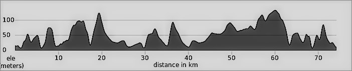Scotland The Wild West Day 5: Lochinver to Ullapool