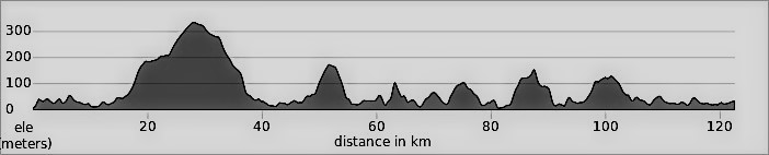 Scotland The Wild West Day 7: Ullapool Kinlochewe