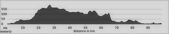 Scotland The Wild West Day 9: Lochcarron to Inverness